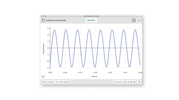 Go Direct® Sound Sensor 2