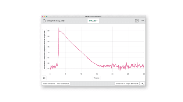 Go Direct® Sound Sensor 3