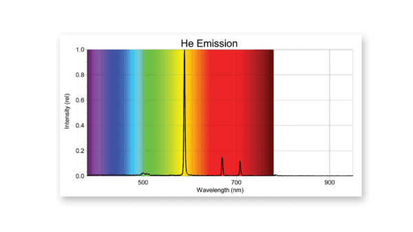 Go Direct® SpectroVis® Plus Spectrophotometer 5